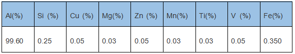 Chemical composition.png